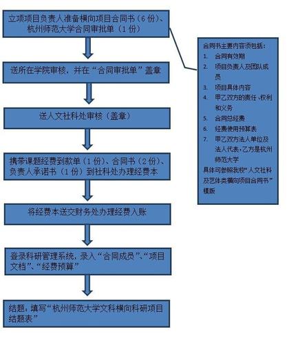 横向课题申报程序